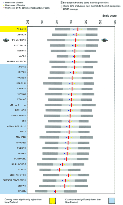 pisa results